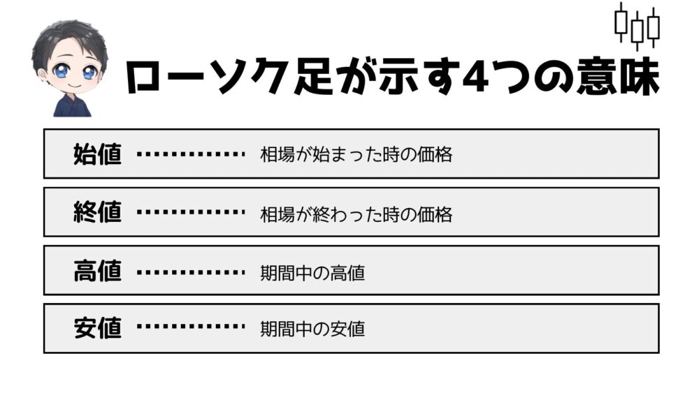 始値、終値、高値、安値の意味