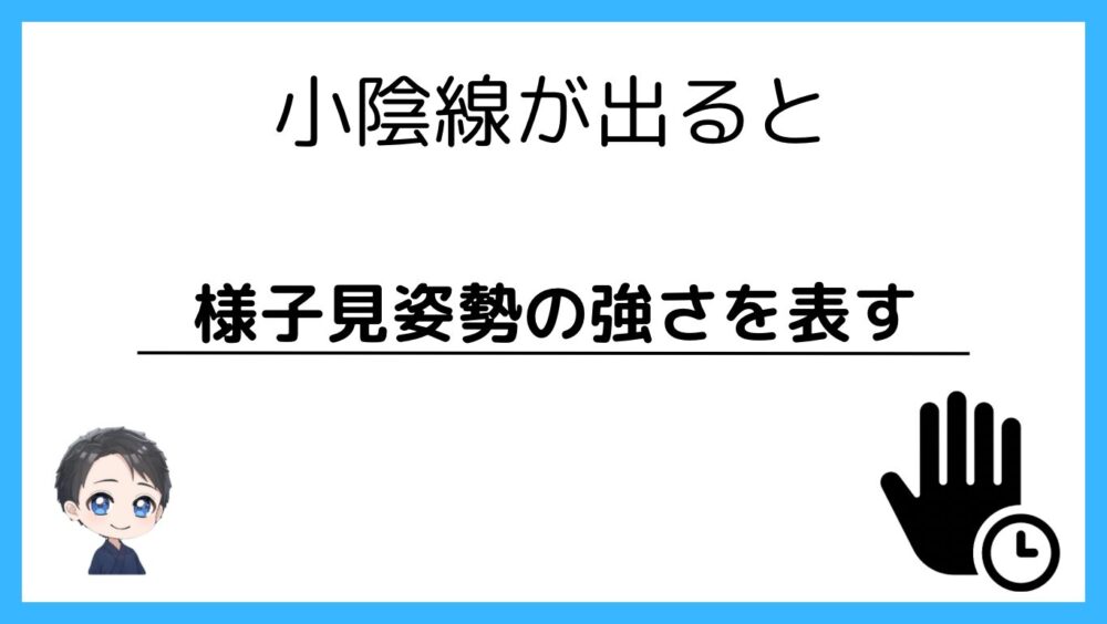 小陰線は様子見姿勢の強さを示す