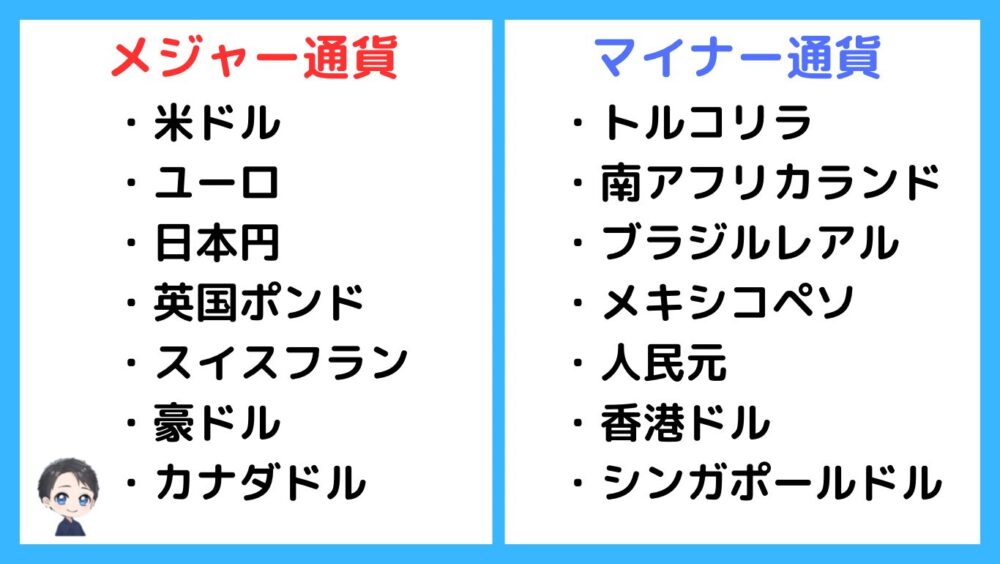 メジャー通貨とマイナー通貨の通貨ペア例