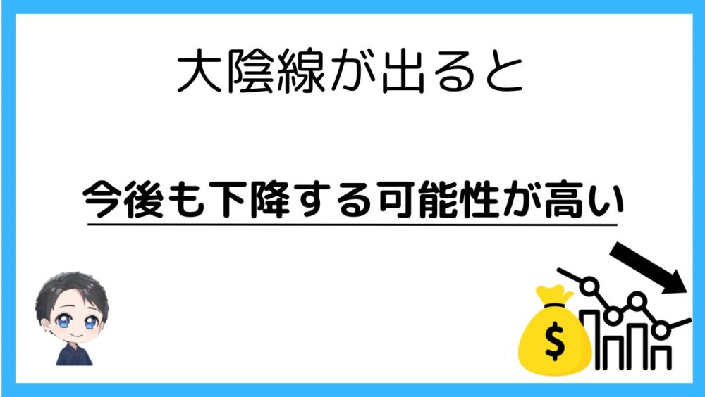 大陰線が出ると下降する可能性が高い