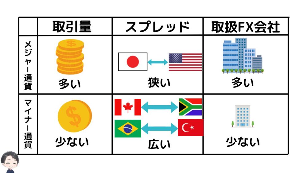 メジャー通貨とマイナー通貨の違い