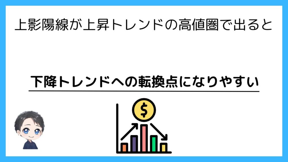 上昇トレンドの高値圏で上影陽線が現れた場合、下降トレンドへの転換点になりやすい