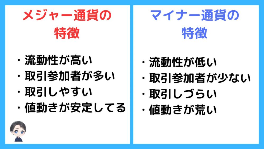 メジャー通貨とマイナー通貨の特徴