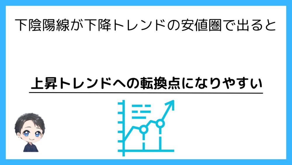 上昇トレンドの転換点になりやすい