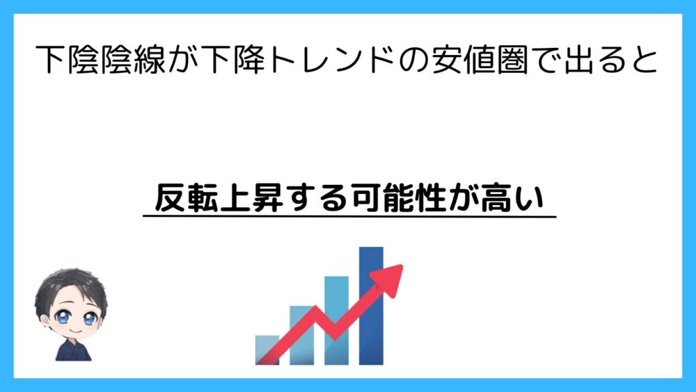 安値圏で発生すれば上昇の転換点になりやすい