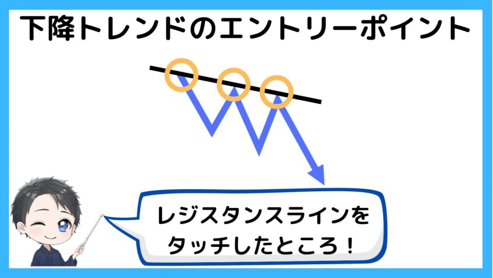 下降トレンドのエントリーポイント