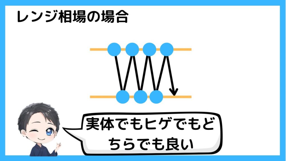 レンジ相場でのトレンドラインの引き方