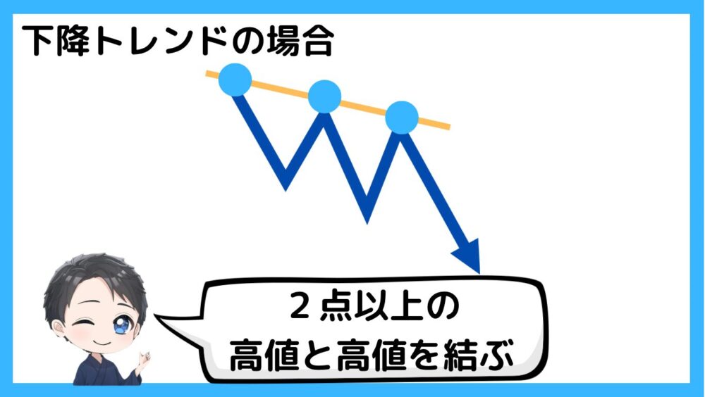 下降トレンドでのトレンドラインの引き方