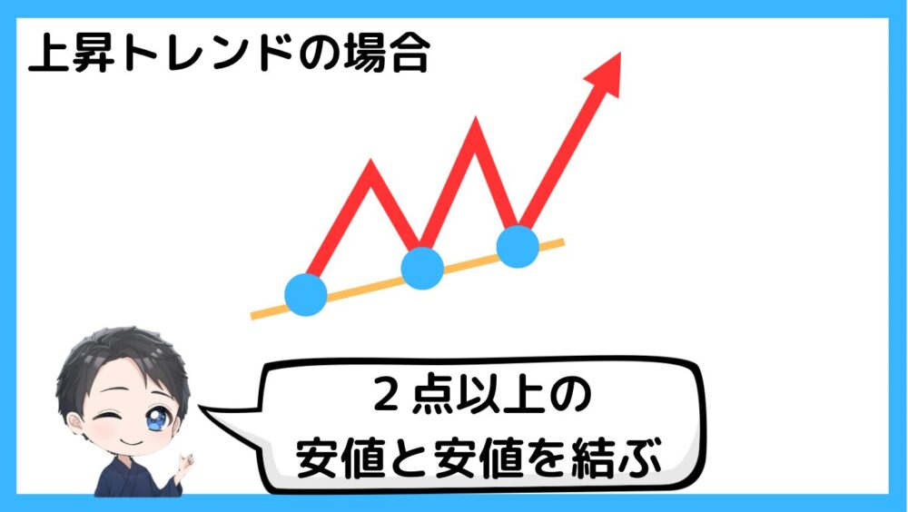 上昇トレンドでのトレンドラインの引き方