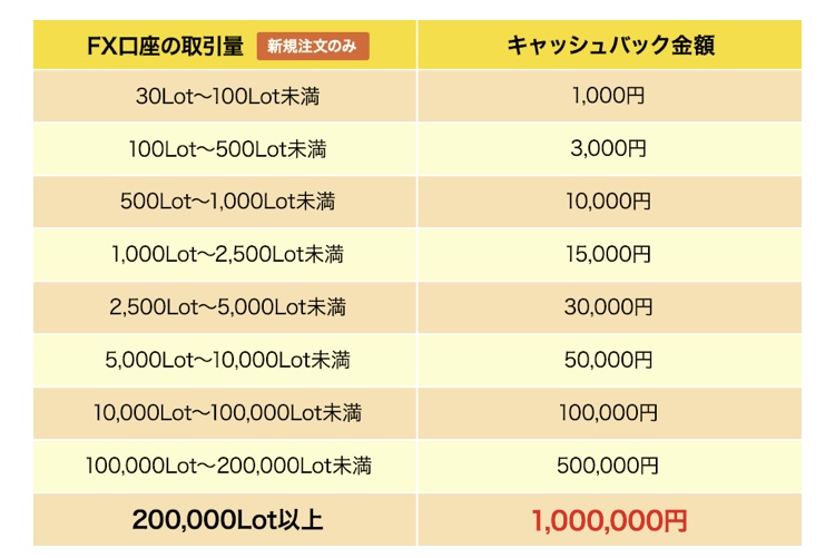 引用元：みんなのFXホームページ