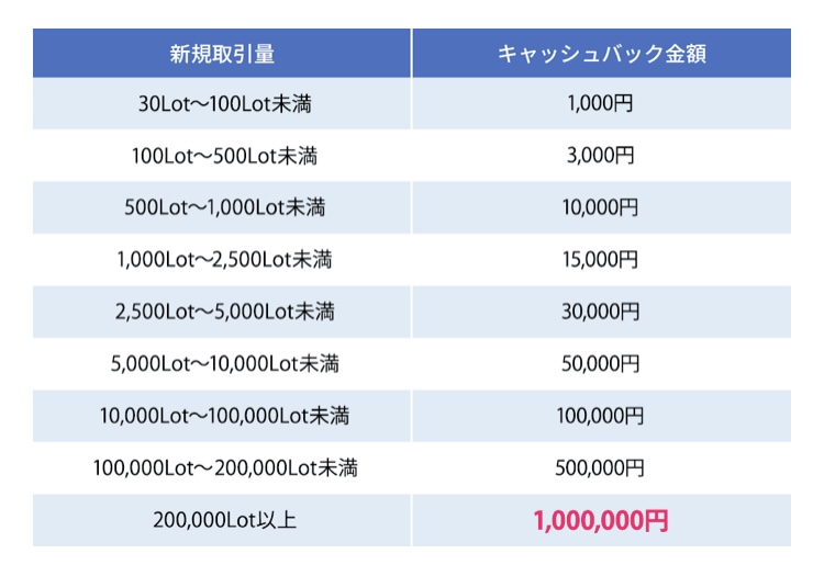 引用元：LIHGTFXホームページ