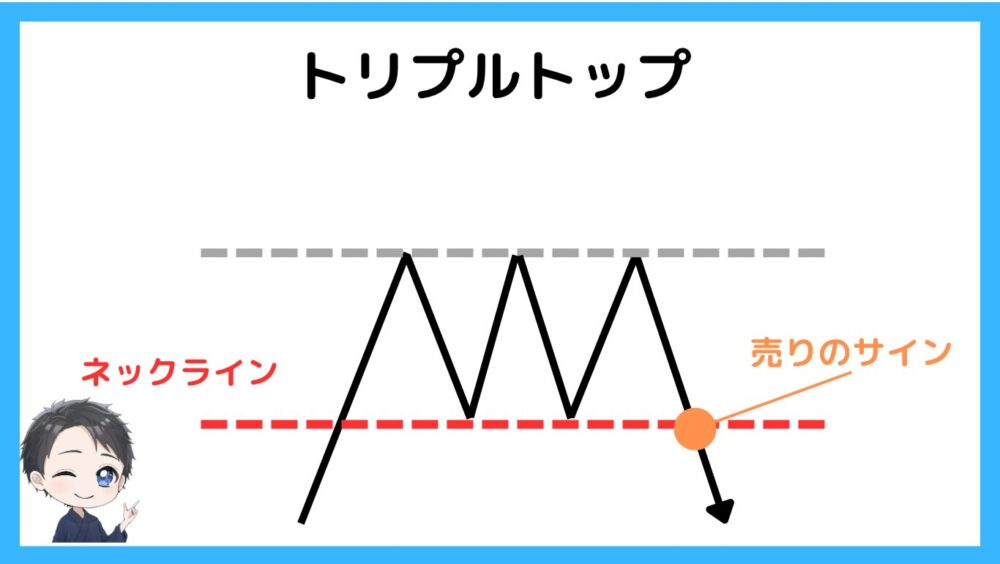 トリプルトップ