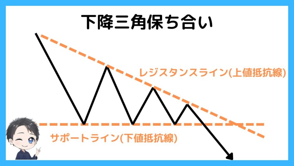 下降三角保ち合い