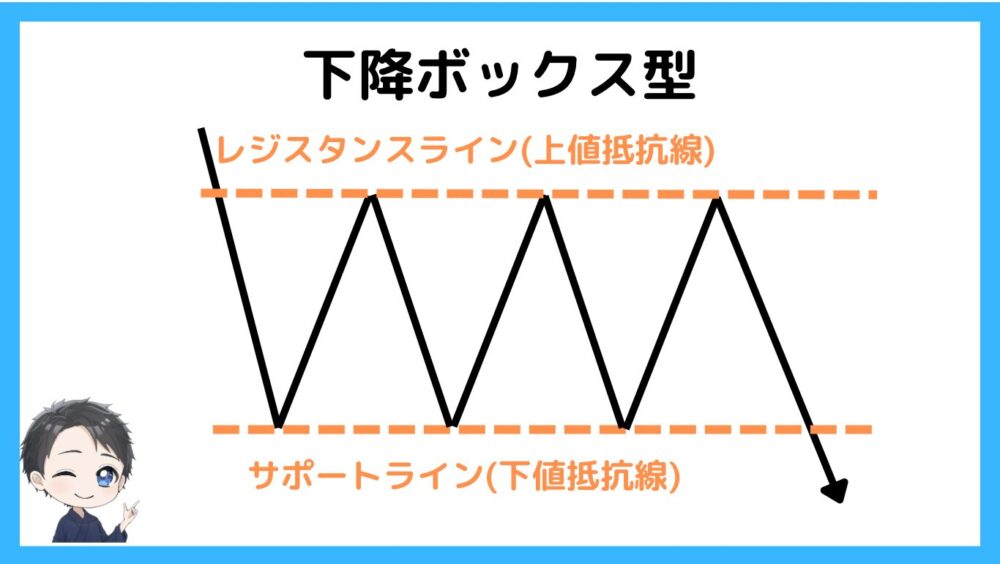 下降ボックス型