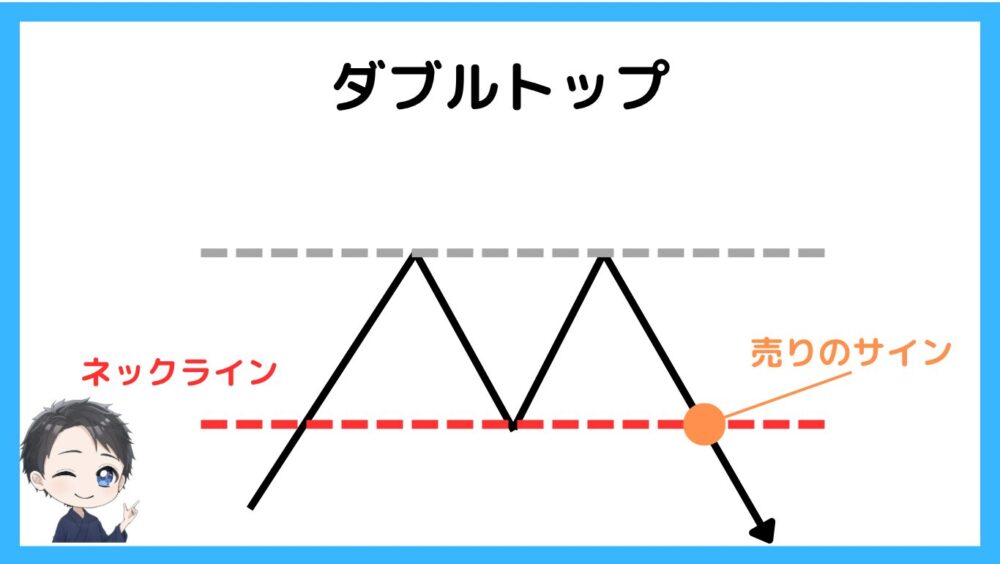 ダブルトップ