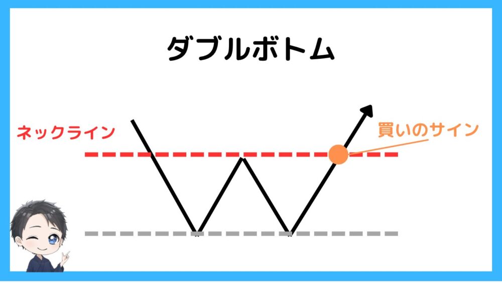 ダブルボトム