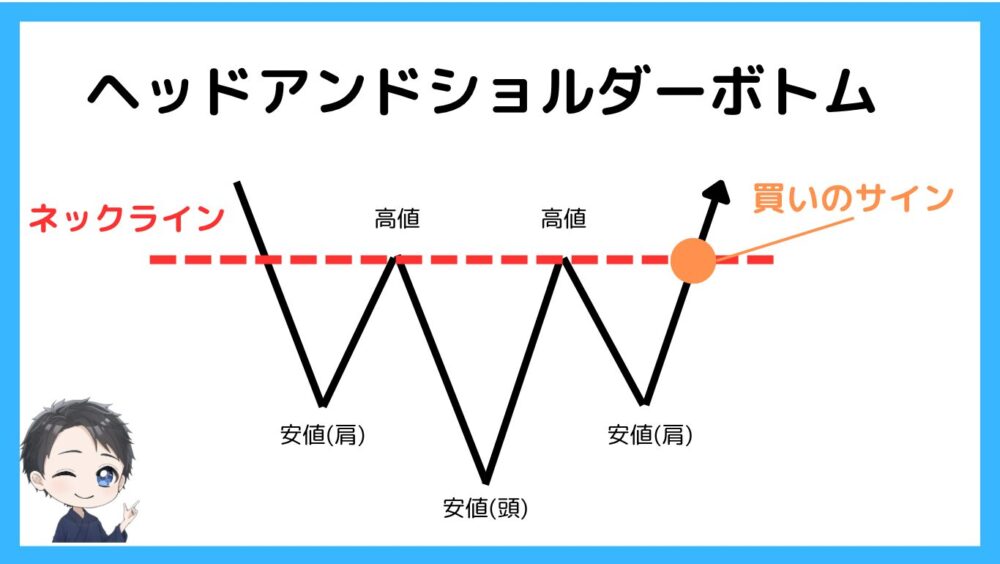 ヘッドアンドショルダーボトム