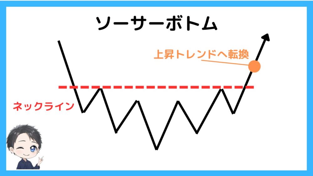 ソーサーボトム