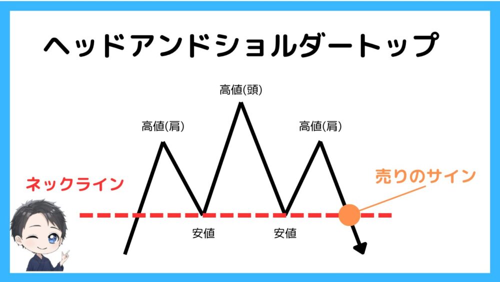 ヘッドアンドショルダートップ