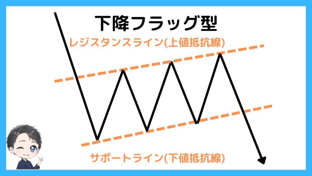 下降フラッグ型