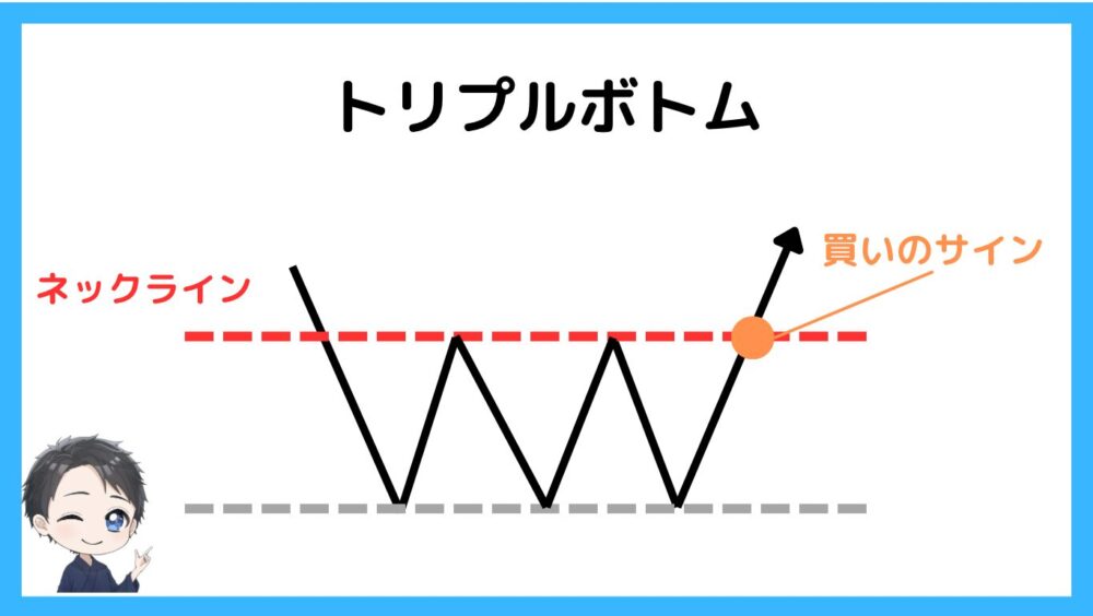 トリプルボトム