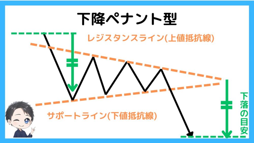 下降ペナント型